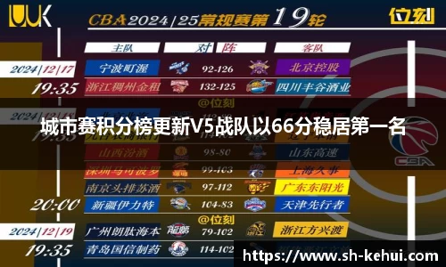 城市赛积分榜更新V5战队以66分稳居第一名