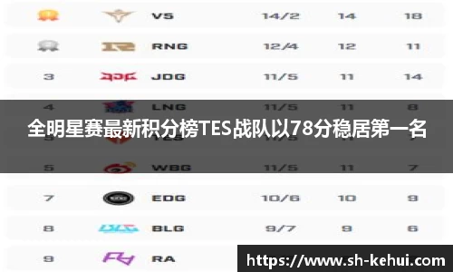 全明星赛最新积分榜TES战队以78分稳居第一名